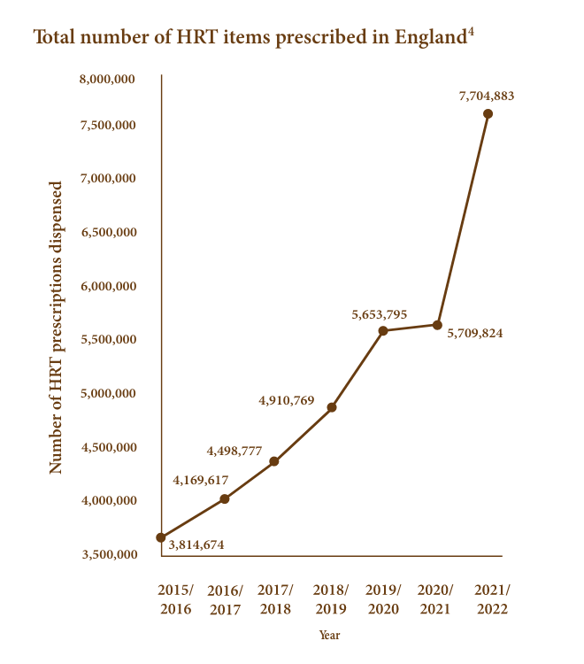 Menopause Guidelines Lenzetto UK